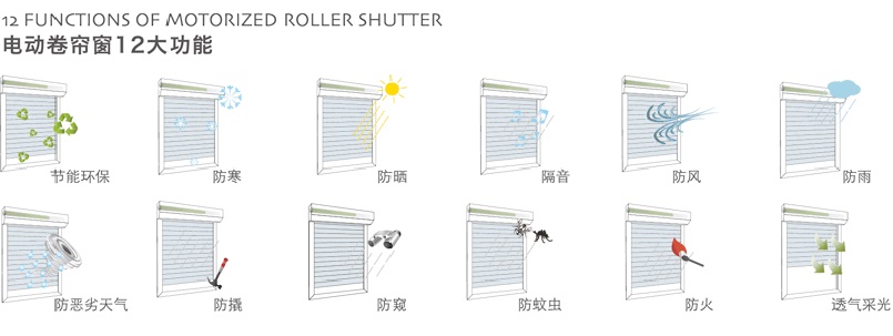 綯Ŵ Roller Shutters